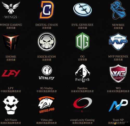 Dota2 Ti4全球總決賽參賽隊伍完整名單及詳細信息一覽