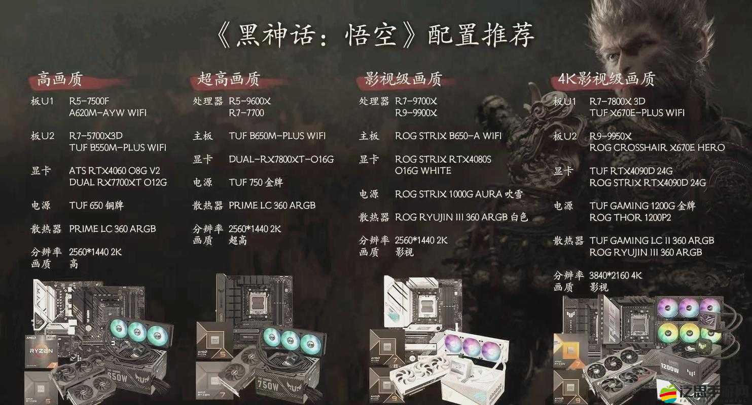 荒蕪星球探險必備，探索未知世界的最低電腦配置實用指南