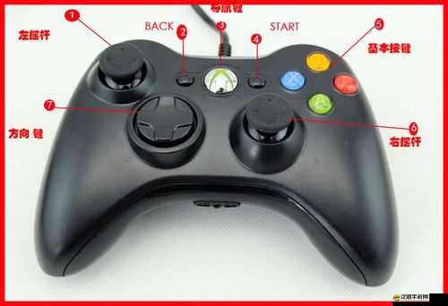 敵軍前線XBOX360手柄，全面解析按鍵操作技巧與指南