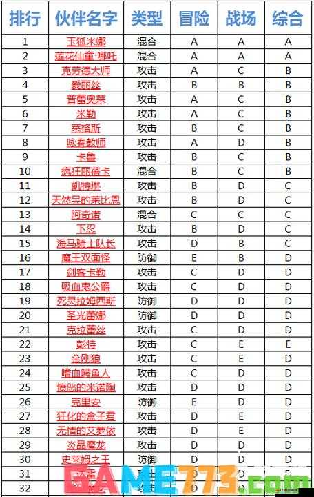 全民打怪獸狂歡周盛大開啟，6月9日至15日福利盛宴，精彩活動不容任何玩家錯過！