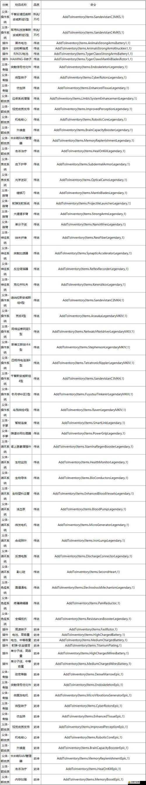 晶體管游戲深度攻略，全面解鎖秘籍與控制臺代碼實用指南