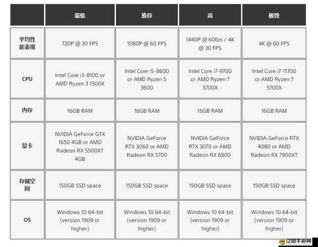 In Verbis Virtus游戲配置要求全面解析，低配置玩家亦能盡享游戲精彩