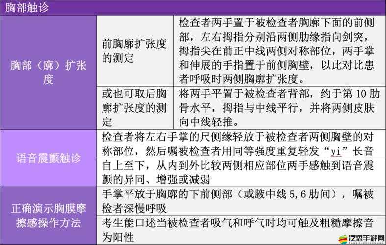 2 對 3 三人 3 次性體檢：全面深入了解身體健康狀況的關(guān)鍵步驟