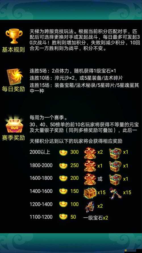 迷你西游副本掉落物品詳細解析，獲取珍稀道具的全面指南