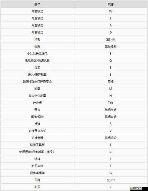 戰爭游戲紅龍，全面解析鍵盤按鍵操作技巧與策略應用