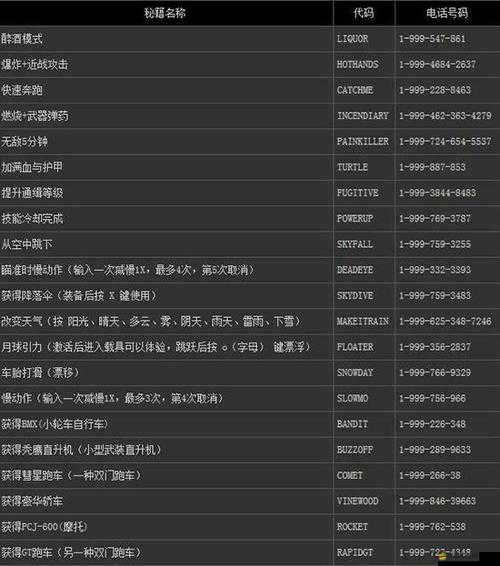 俠客游深度攻略，前途道標全解析及作弊碼實用大全