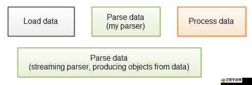 JAVAPARSER 教師 HD 新增多條線路助力教學資源拓展