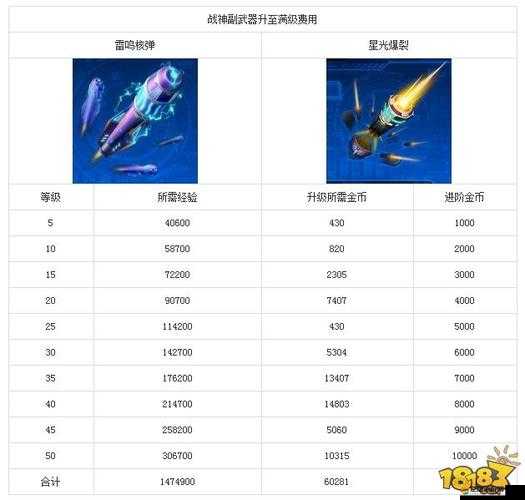 雷霆戰機裝備升級全面解析，進階經驗與策略一覽