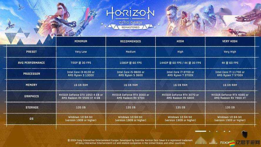 隕落，殺出重圍PC版流暢體驗必備，詳細解析游戲最低配置要求指南