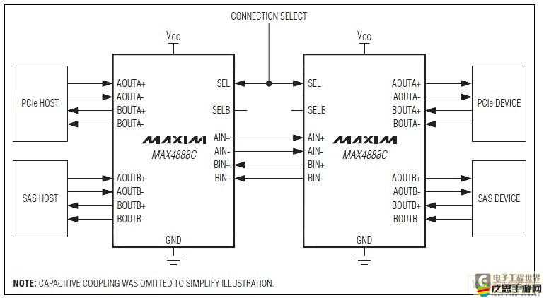 MAX488 國產在電子領域的重要應用及發展前景分析