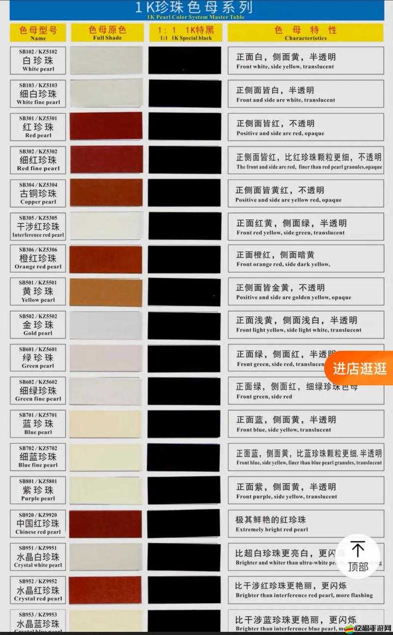 PA6 色母與 PA66 色母的區別大揭秘