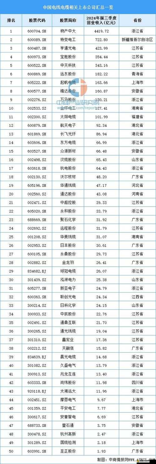 理論電線 2024 的發(fā)展趨勢與應(yīng)用前景探討