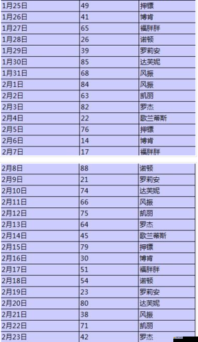 DNF2月15日數字解密答案及每日最新暗號全面更新解析