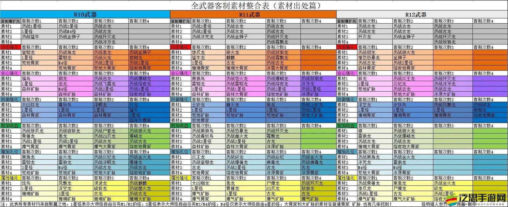 魔物狩獵者游戲中屬性與性格相克關系深度解析與介紹