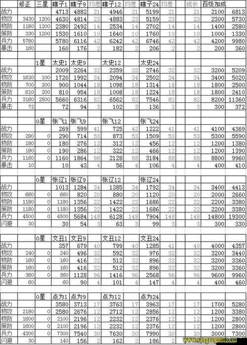 全民斗三國深度解析，揭秘武將傷害值計算背后的復雜奧秘與機制