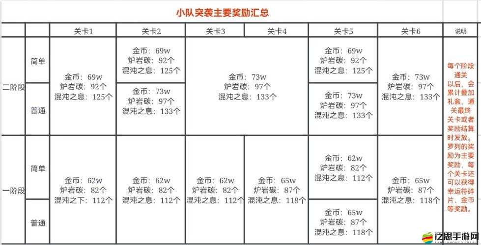 DNF2014年新年全民狂歡，上線即送大禮，活動玩法及獎勵全面介紹