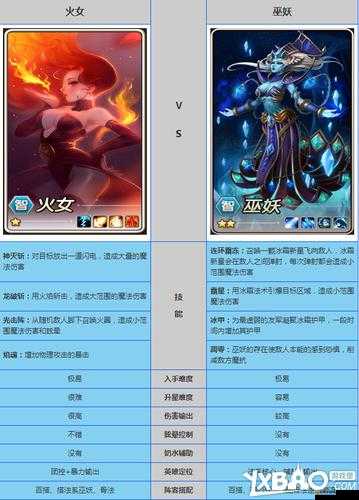 全民英雄中火女表現如何？詳細解析智力英雄火女的技能與屬性