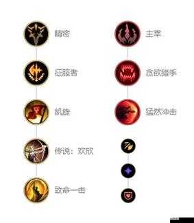 英雄聯盟S4賽季攻擊型打野天賦加點圖推薦及詳細一覽