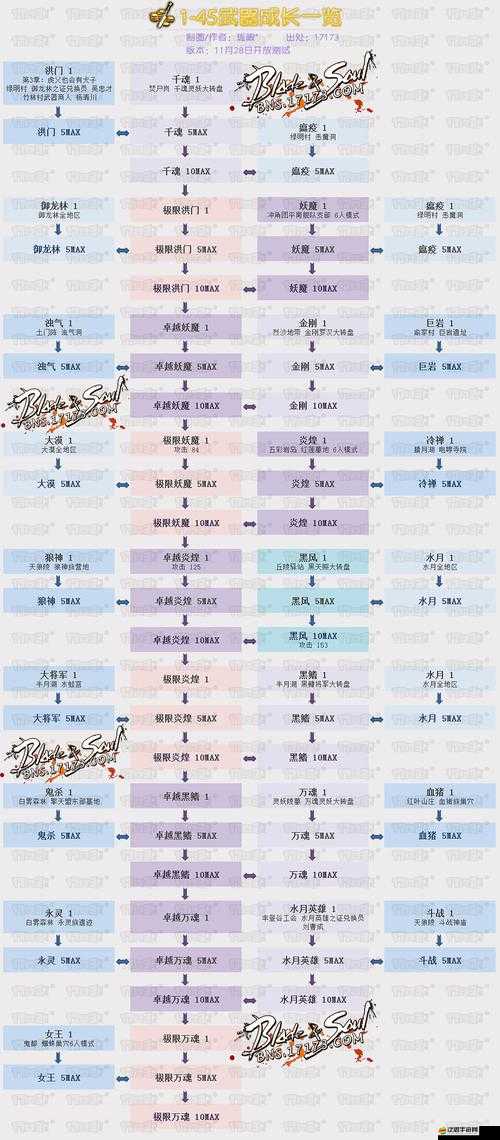 最新劍靈游戲內武器成長樹圖片全集，詳細攻略教你如何一步步養成主線武器