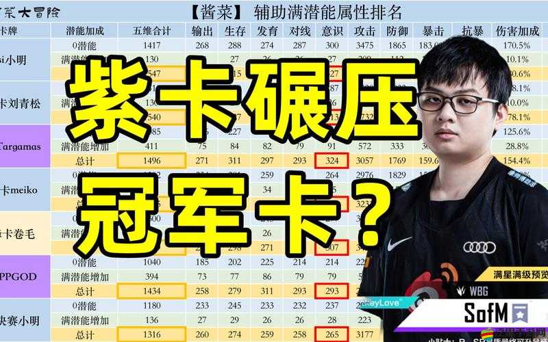 全民英雄紫卡實力揭秘，盤點并解析最弱紫卡英雄前三甲