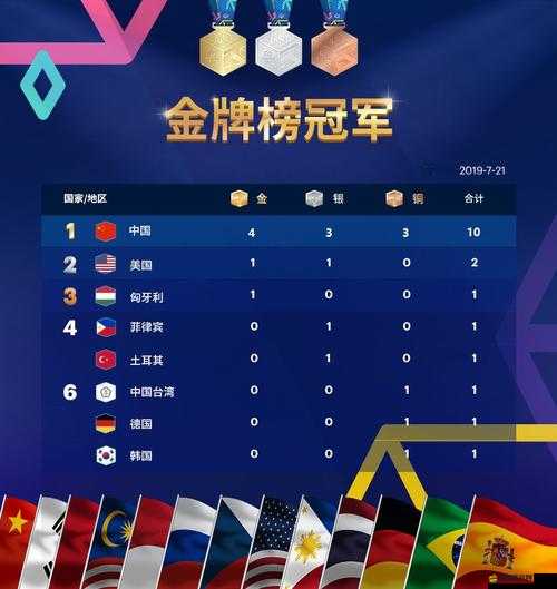 WCG2013世界總決賽詳細比賽項目及時間安排正式對外公布