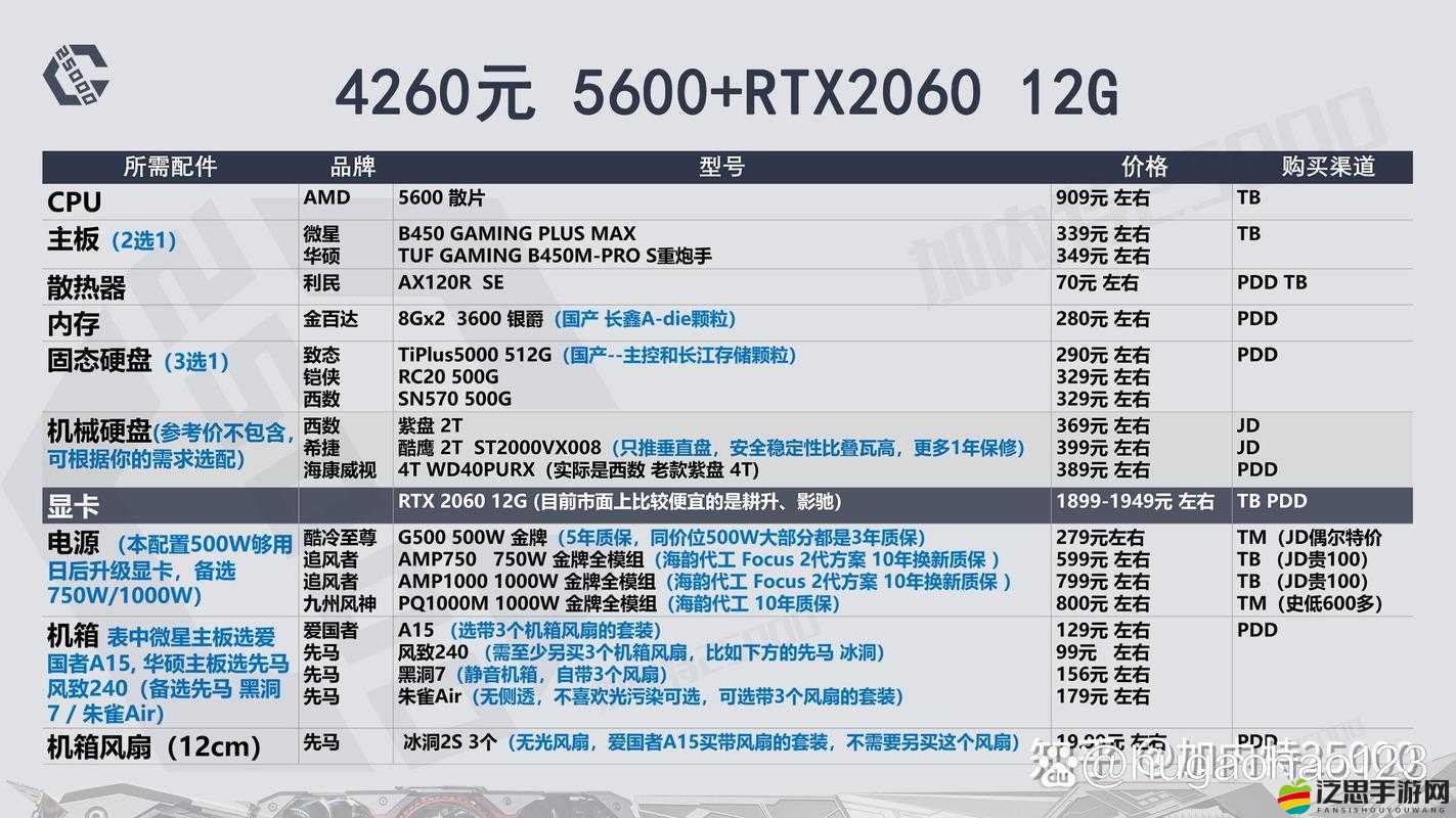 最終試煉游戲配置需求全解析，官方推薦與最低電腦配置要求一覽