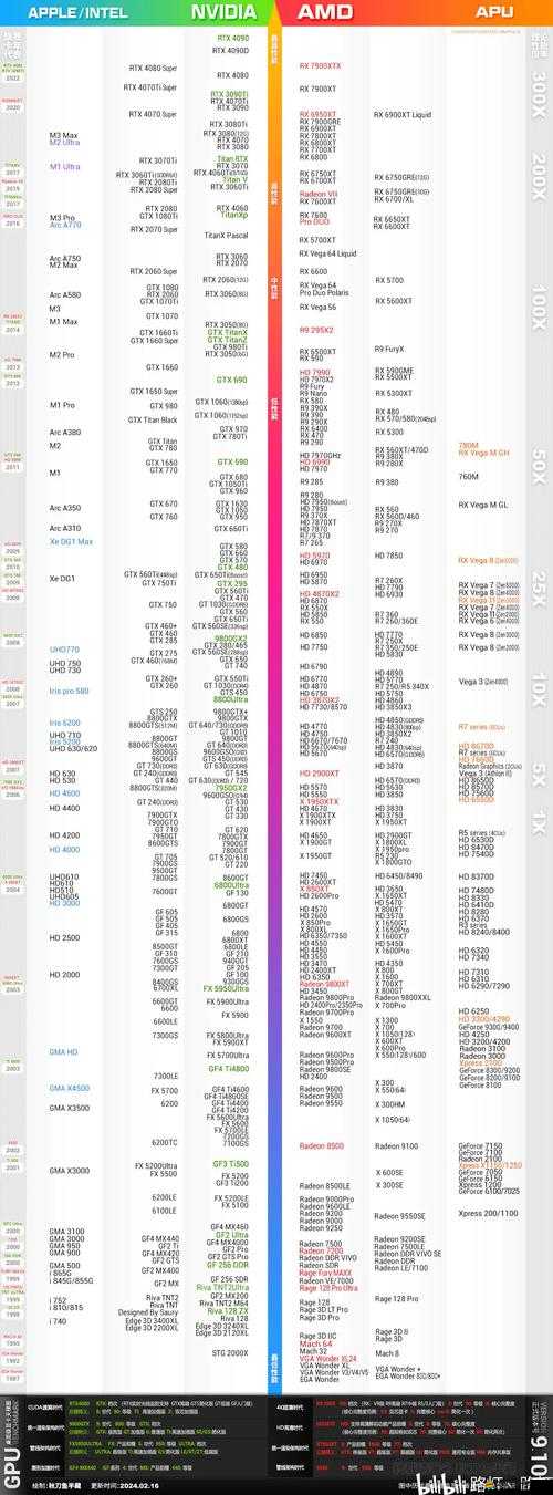 2013年最新CPU、顯卡、主板天梯圖詳解，全面電腦硬件知識掃盲指南