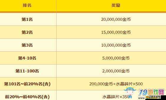 冒險島光棍節特別活動，全力搜集單身點數，海量豐厚獎勵等你來贏取！
