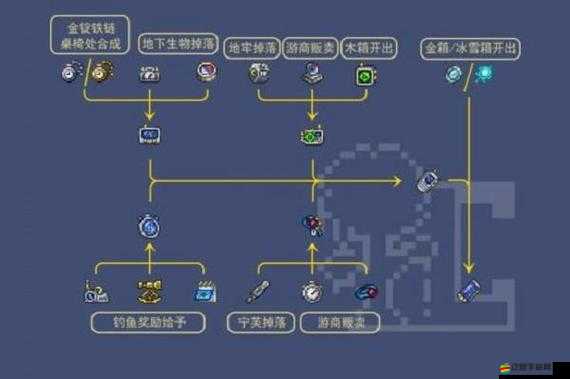 泰拉瑞亞高效刷錢技巧與全面賺錢策略指南詳解
