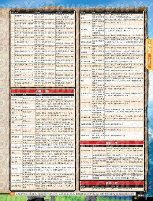 火影忍者究極風(fēng)暴3PC版深度攻略，全面揭秘人物一鍵覺醒秘籍與技巧