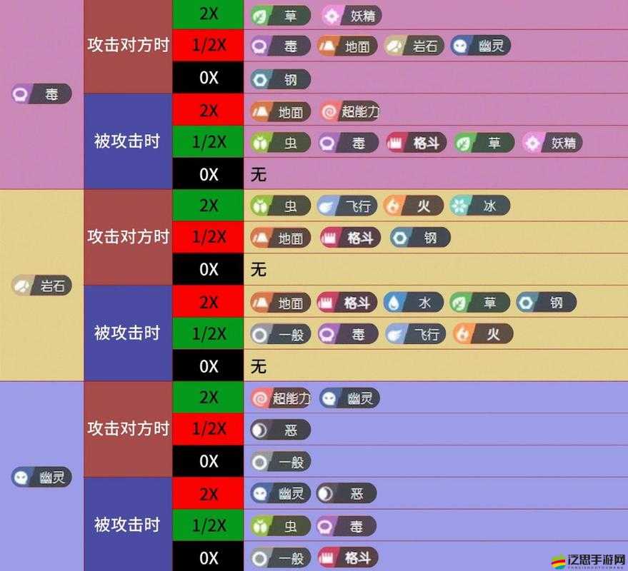 口袋妖怪XY全面解析，屬性相克表圖解，解鎖戰斗策略與藝術的關鍵