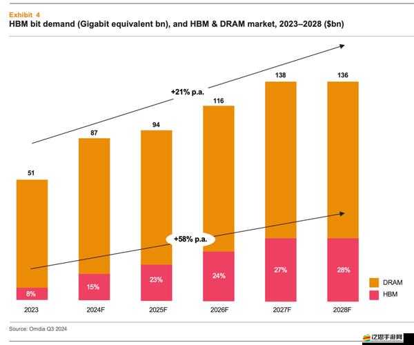 2024 年 AMAZone 歐洲站市場趨勢分析：深度洞察與未來展望