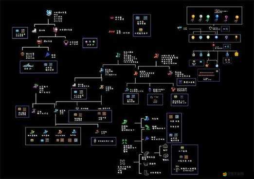 泰拉瑞亞翅膀制作全面秘籍，助你輕松解鎖游戲中的飛行夢想