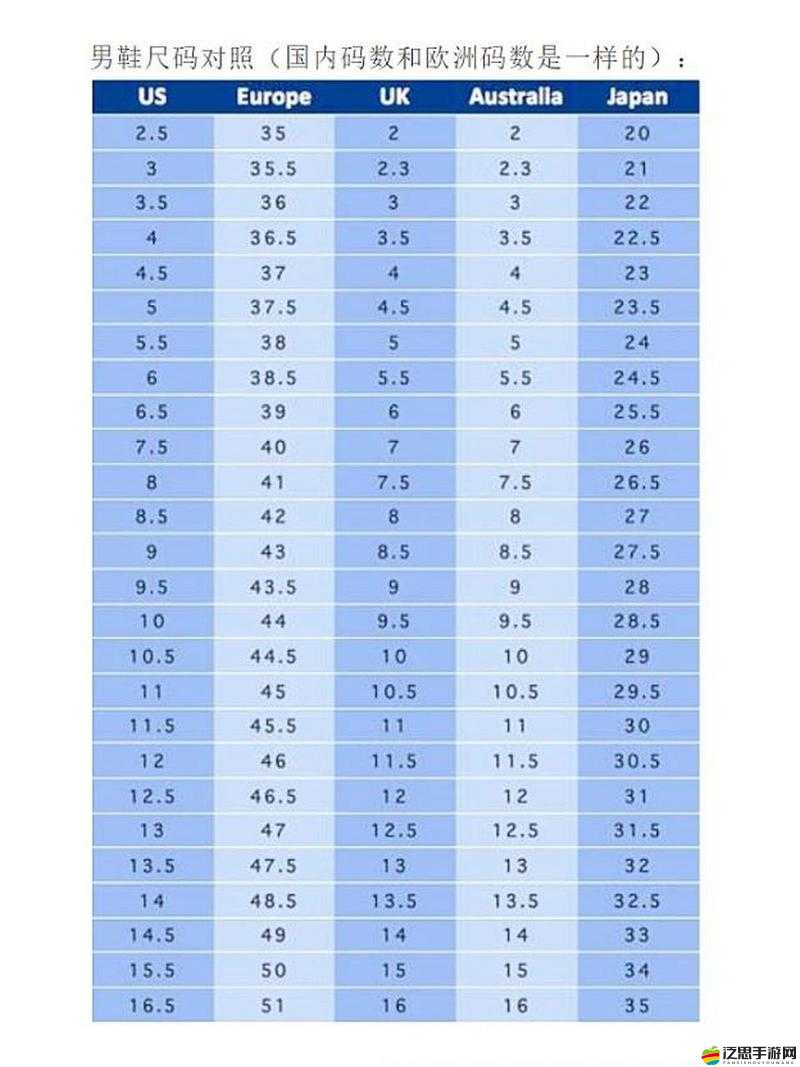 亞洲碼和歐洲碼一二三匹配：尺碼標(biāo)準(zhǔn)的差異與比較