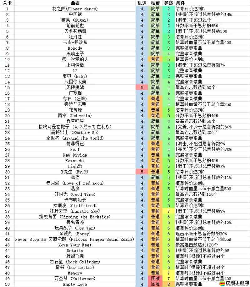 節奏大師85關通關秘籍，掌握關鍵節奏點，運用高效技巧攻略詳解