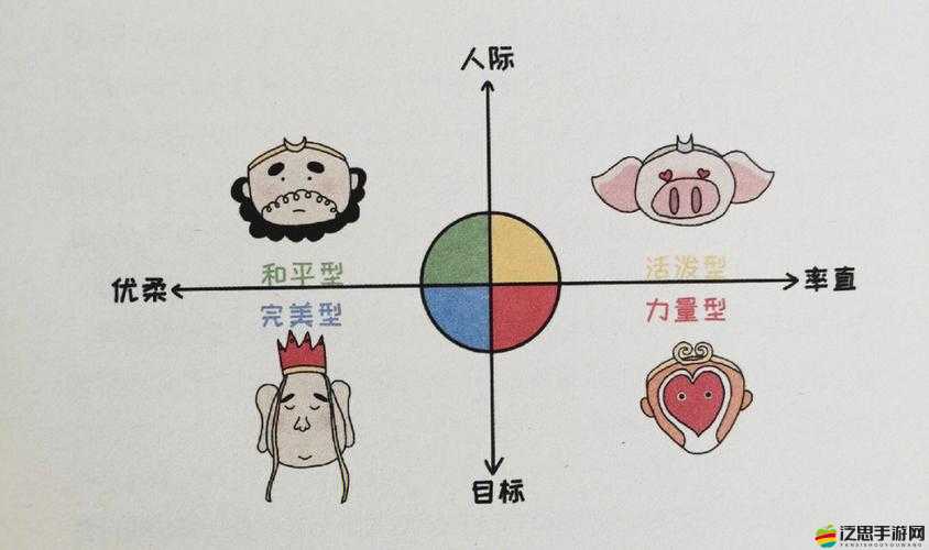 完美七十二式：提升性福的終極指南