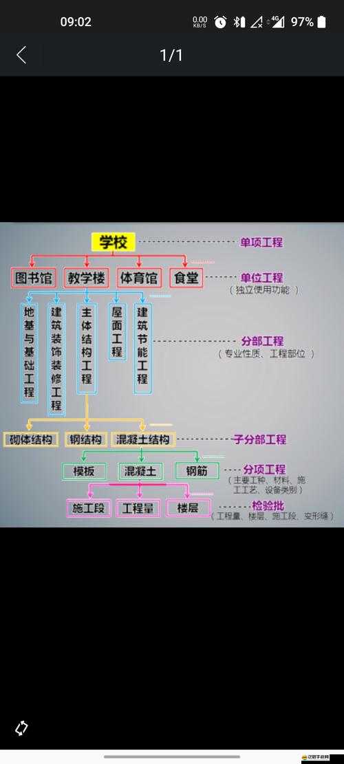 什么是一級(jí)工程二級(jí)工程：其定義與具體區(qū)別詳細(xì)解讀