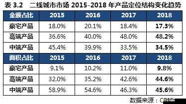 一線產品與二線產品區別視頻詳細解讀