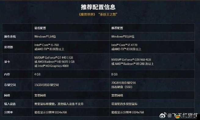 全面解析城堡風暴游戲配置要求及推薦最低電腦硬件配置標準