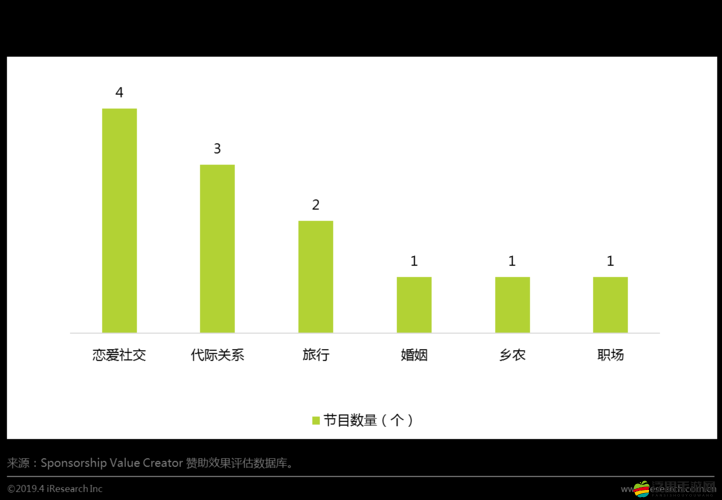美國頻道之內容特色與觀眾群體分析