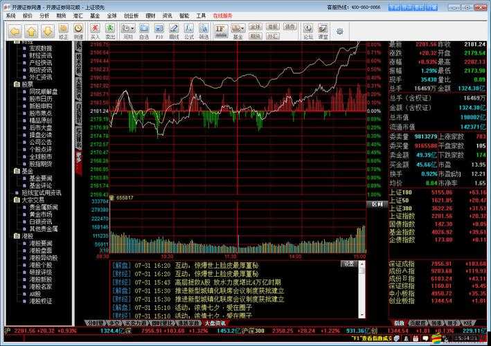 100 大看免費行情的軟件下載：提供優質行情分析服務