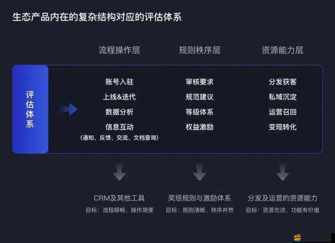 探索 3 人輪換：新視角下的角色循環