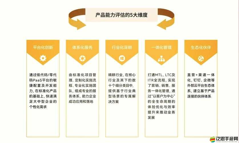 國內(nèi)永久免費的crm：為企業(yè)管理帶來全新變革的高效工具