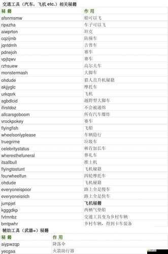 俠盜獵車手，圣安地列斯全面攻略，解鎖游戲無限可能的秘籍寶典指南