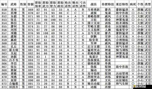 探究三國志12威力加強版中加薪對提升武將忠誠度的影響