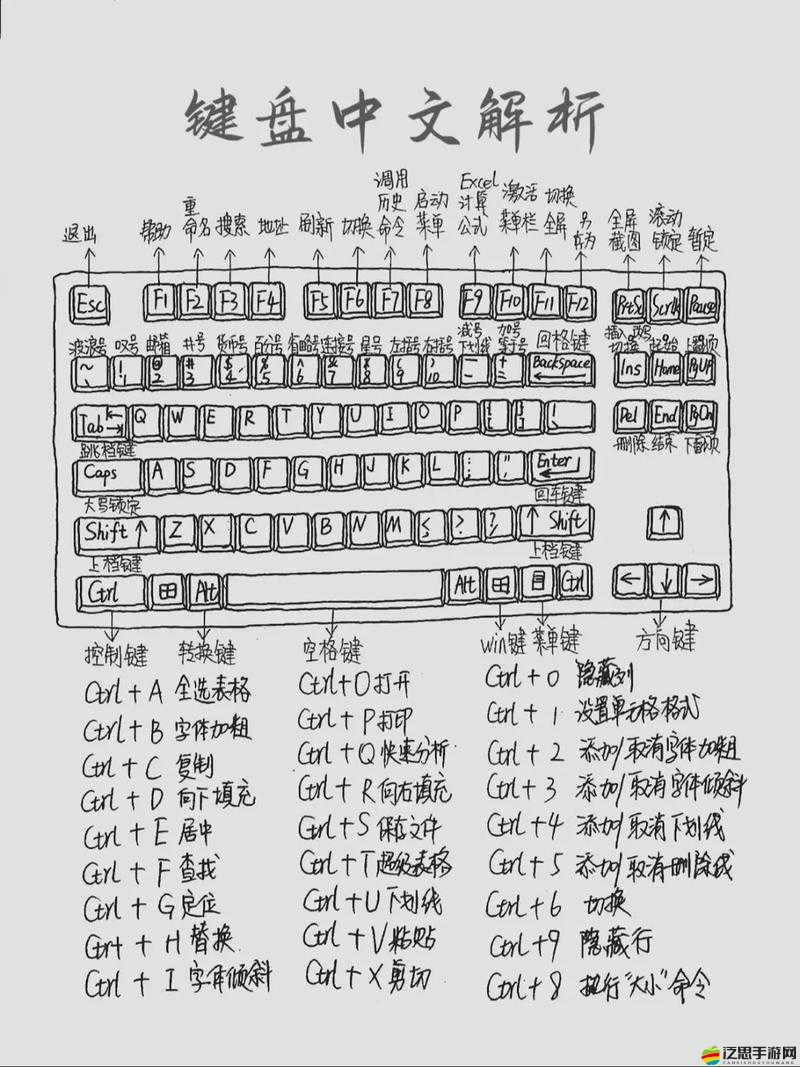 生化危機6 PC版全面解析，鍵盤按鍵操作指南及技巧詳解