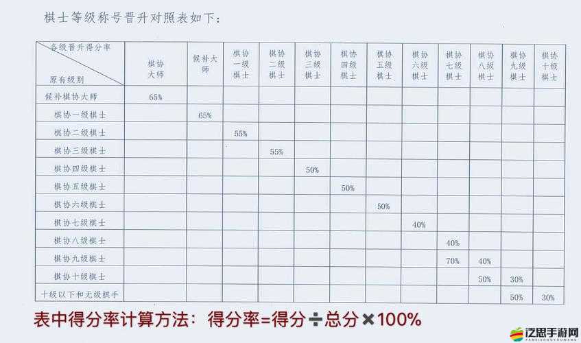 鬼泣5游戲攻略，有效解決得分無法提交至排行榜的技術(shù)問題