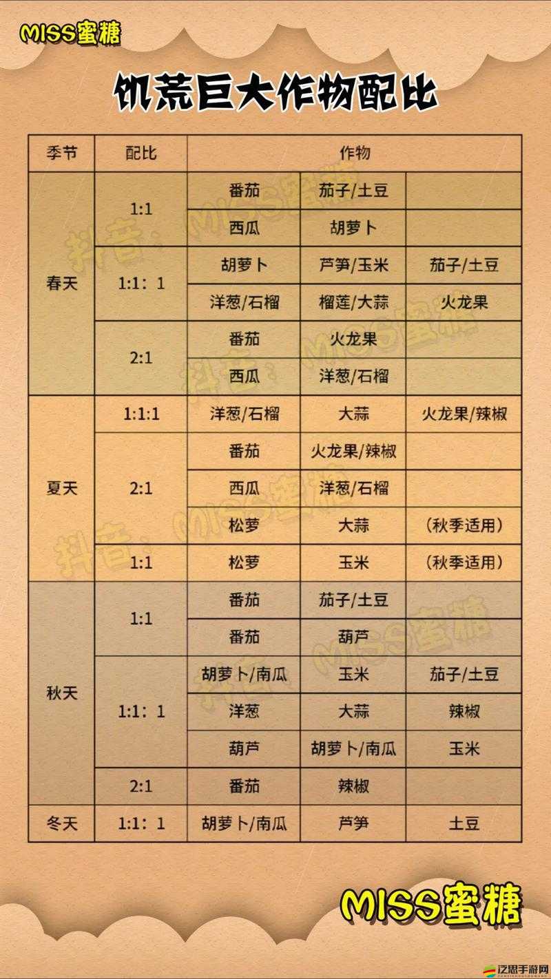饑荒游戲全面攻略，掌握生存技巧與策略，爭取更長久的游戲存活時間