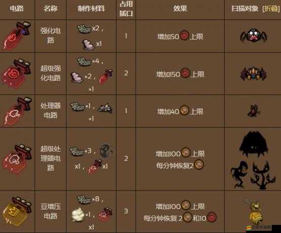 饑荒游戲全面攻略，解鎖并探索所有神秘角色的奇妙冒險之旅