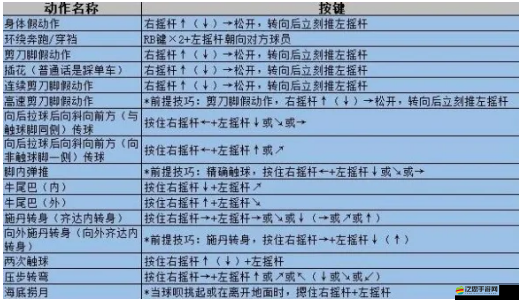 實況足球2012新手必備，詳盡假動作教程，助你綠茵場上技巧升級，大放異彩